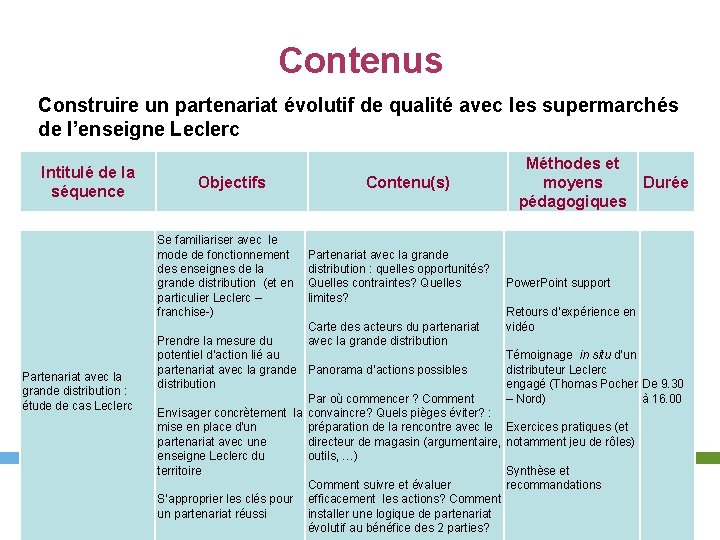 Contenus Construire un partenariat évolutif de qualité avec les supermarchés de l’enseigne Leclerc Intitulé