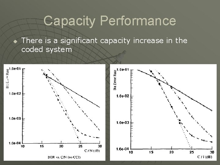 Capacity Performance u There is a significant capacity increase in the coded system 