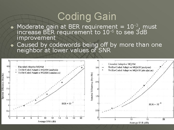 Coding Gain u u Moderate gain at BER requirement = 10 -3, must increase