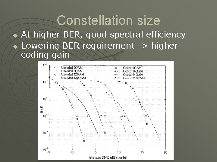 Constellation size u u At higher BER, good spectral efficiency Lowering BER requirement ->