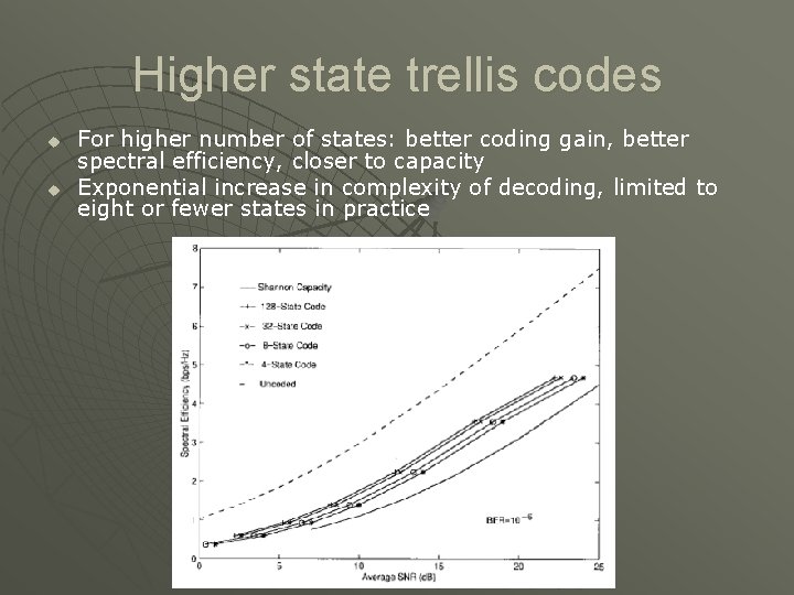Higher state trellis codes u u For higher number of states: better coding gain,