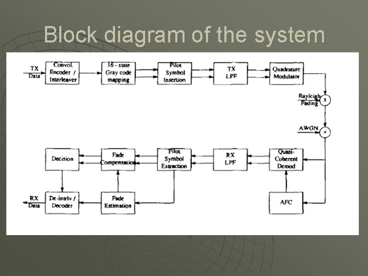 Block diagram of the system 