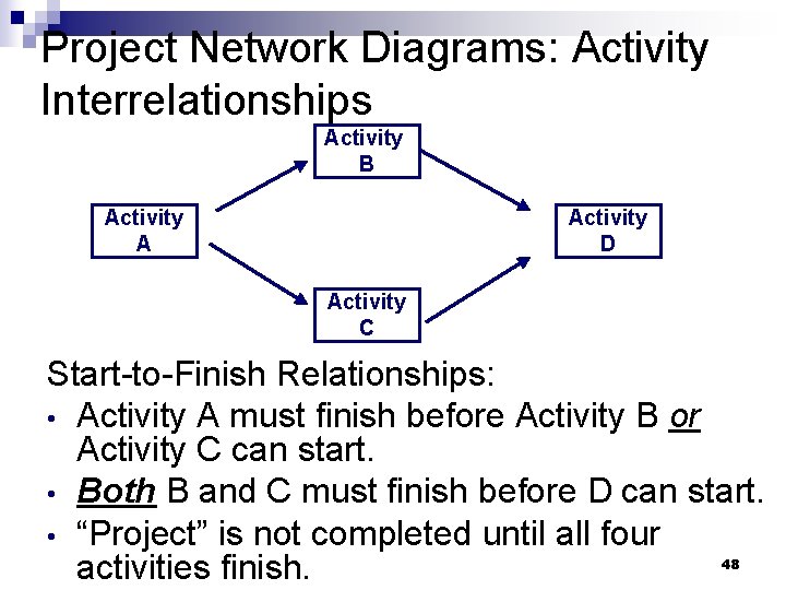 Project Network Diagrams: Activity Interrelationships Activity B Activity A Activity D Activity C Start-to-Finish