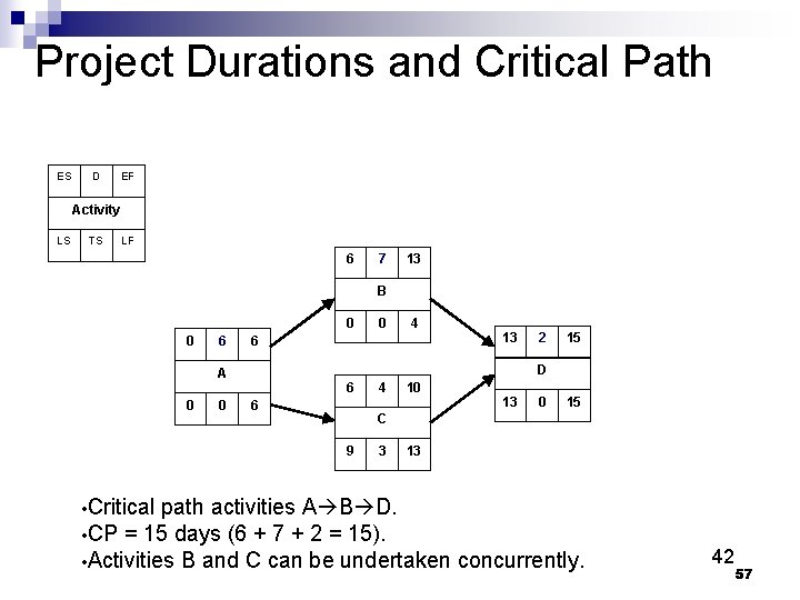 Project Durations and Critical Path ES D EF Activity LS TS LF 6 7