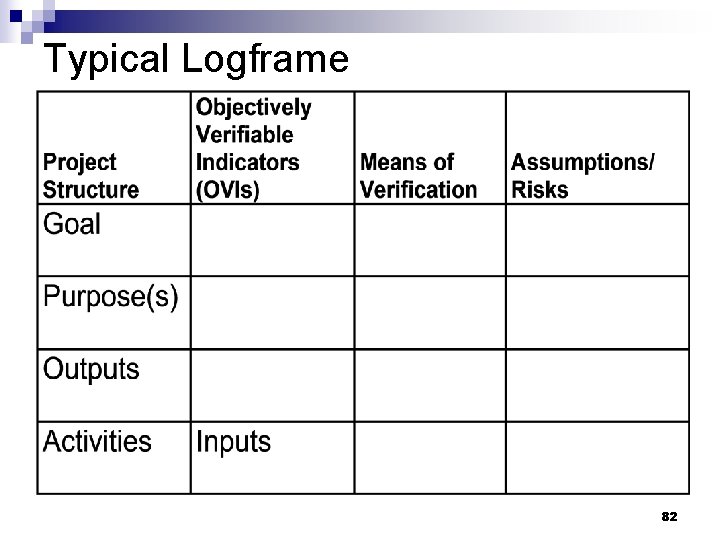 Typical Logframe 82 