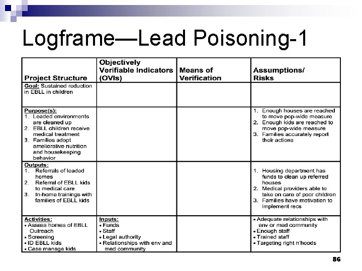 Logframe—Lead Poisoning-1 86 