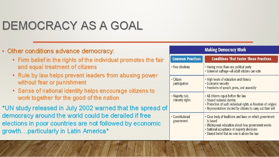 DEMOCRACY AS A GOAL • Other conditions advance democracy: • Firm belief in the