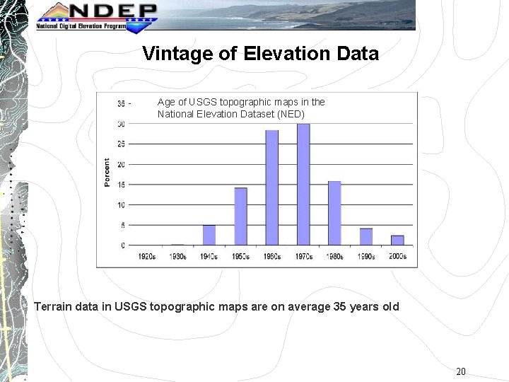 Vintage of Elevation Data Age of USGS topographic maps in the National Elevation Dataset