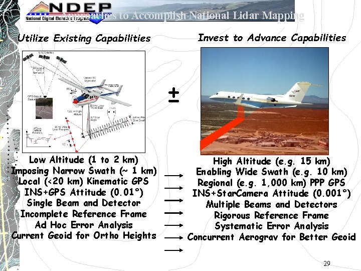 Approaches to Accomplish National Lidar Mapping Invest to Advance Capabilities Utilize Existing Capabilities ±