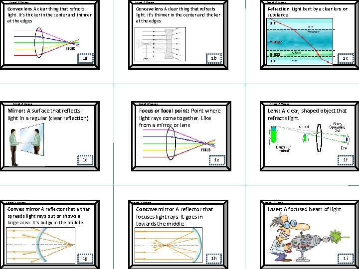 Sound & Waves Convex lens A clear thing that refracts light. It’s thicker in