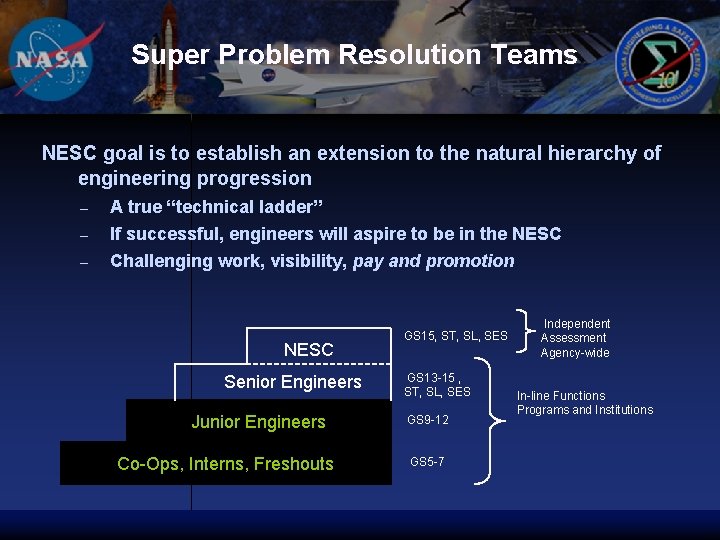 Super Problem Resolution Teams NESC goal is to establish an extension to the natural