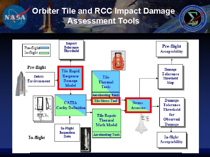 Orbiter Tile and RCC Impact Damage Assessment Tools 39 