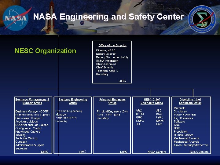 NASA Engineering and Safety Center NESC Organization 8 