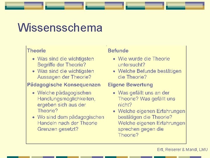 Wissensschema Ertl, Reiserer & Mandl, LMU 