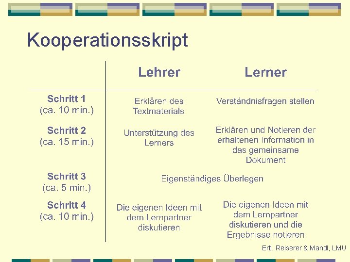 Kooperationsskript Ertl, Reiserer & Mandl, LMU 