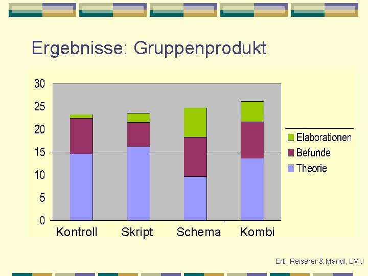 Ergebnisse: Gruppenprodukt Kontroll Skript Schema Kombi Ertl, Reiserer & Mandl, LMU 