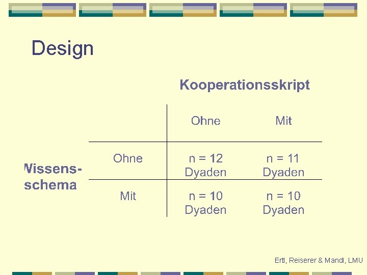 Design Ertl, Reiserer & Mandl, LMU 