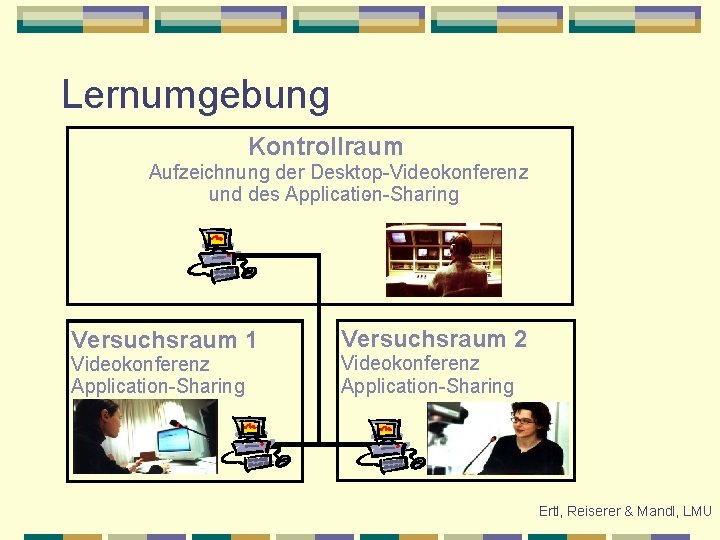 Lernumgebung Kontrollraum Aufzeichnung der Desktop-Videokonferenz und des Application-Sharing Versuchsraum 1 Videokonferenz Application-Sharing Versuchsraum 2