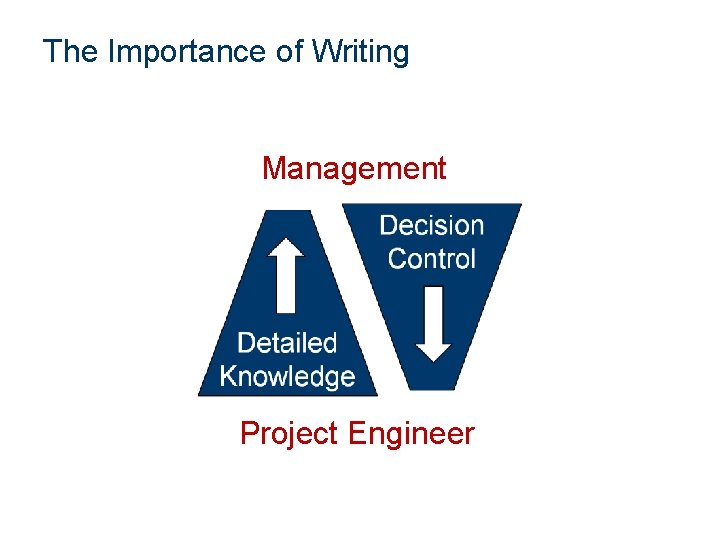 The Importance of Writing Management Project Engineer 