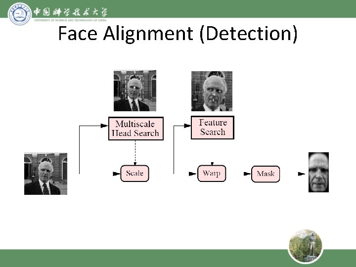 Face Alignment (Detection) 