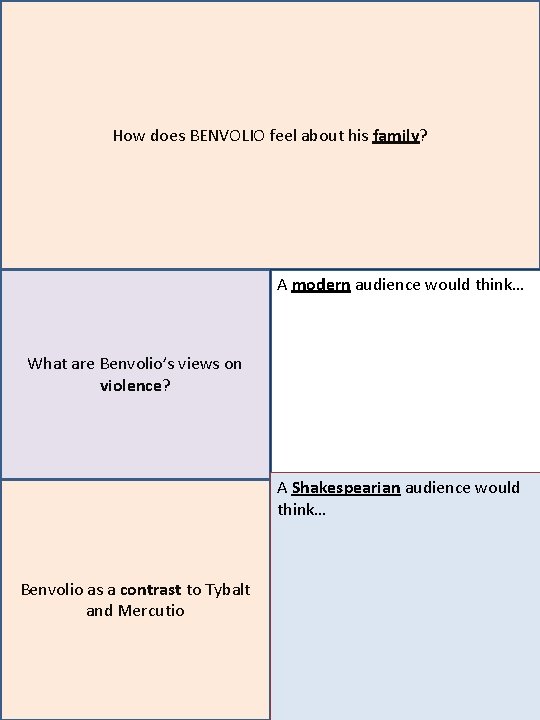 How does BENVOLIO feel about his family? A modern audience would think… What are