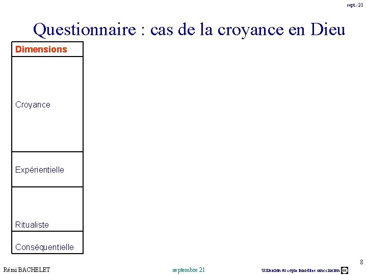 sept. -21 Questionnaire : cas de la croyance en Dieu Dimensions Croyance Expérientielle Ritualiste