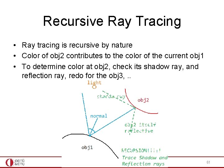 Recursive Ray Tracing • Ray tracing is recursive by nature • Color of obj