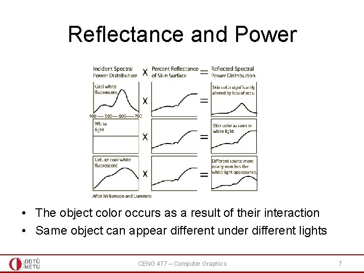 Reflectance and Power • The object color occurs as a result of their interaction