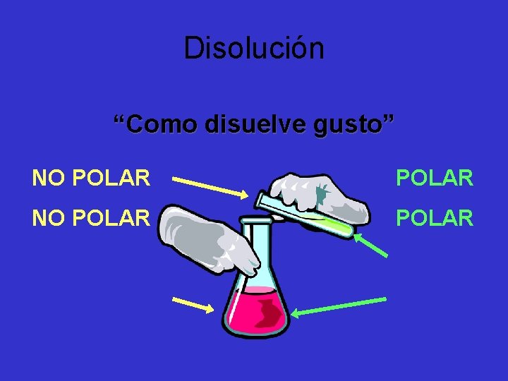 Disolución “Como disuelve gusto” NO POLAR 