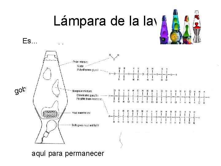 Lámpara de la lava Es… una fía o s filo ez v a n