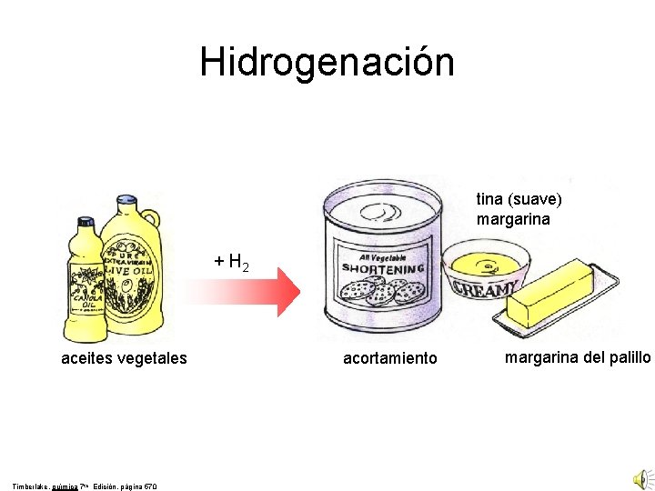 Hidrogenación tina (suave) margarina + H 2 aceites vegetales Timberlake, química 7 th Edición,