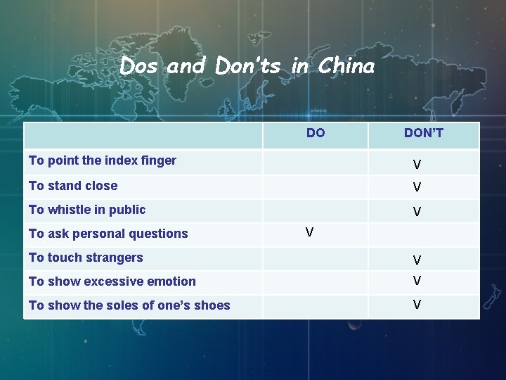 Dos and Don’ts in China DO DON’T To point the index finger V To