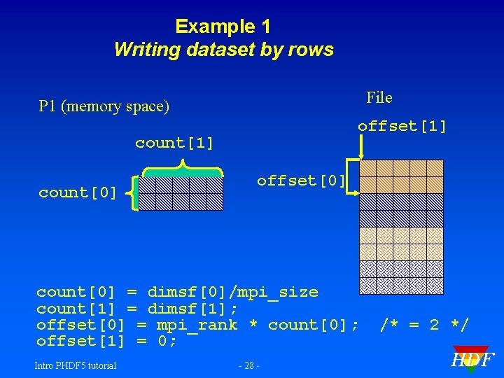 Example 1 Writing dataset by rows File P 1 (memory space) offset[1] count[0] offset[0]