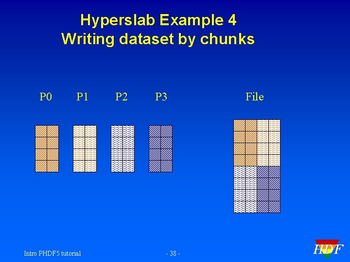 Hyperslab Example 4 Writing dataset by chunks P 0 P 1 Intro PHDF 5