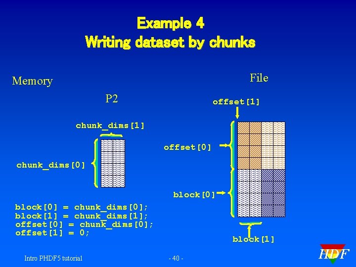 Example 4 Writing dataset by chunks File Memory P 2 offset[1] chunk_dims[1] offset[0] chunk_dims[0]