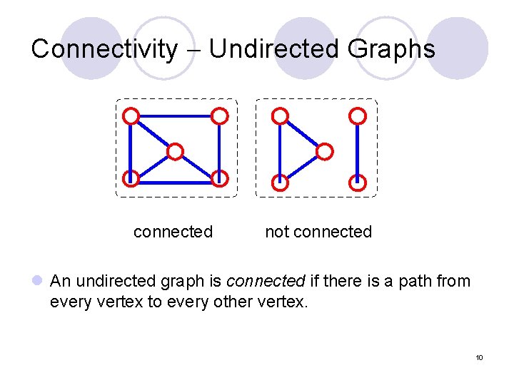 Connectivity Undirected Graphs connected not connected l An undirected graph is connected if there