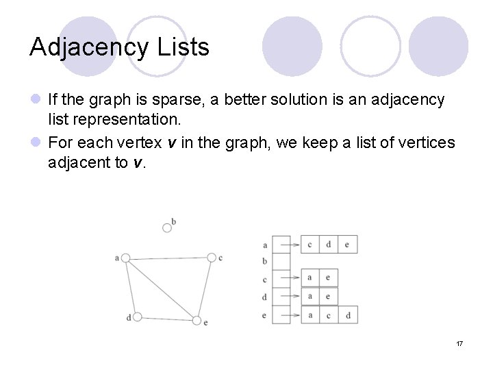 Adjacency Lists l If the graph is sparse, a better solution is an adjacency