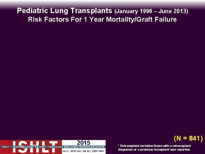 Pediatric Lung Transplants (January 1996 – June 2013) Risk Factors For 1 Year Mortality/Graft