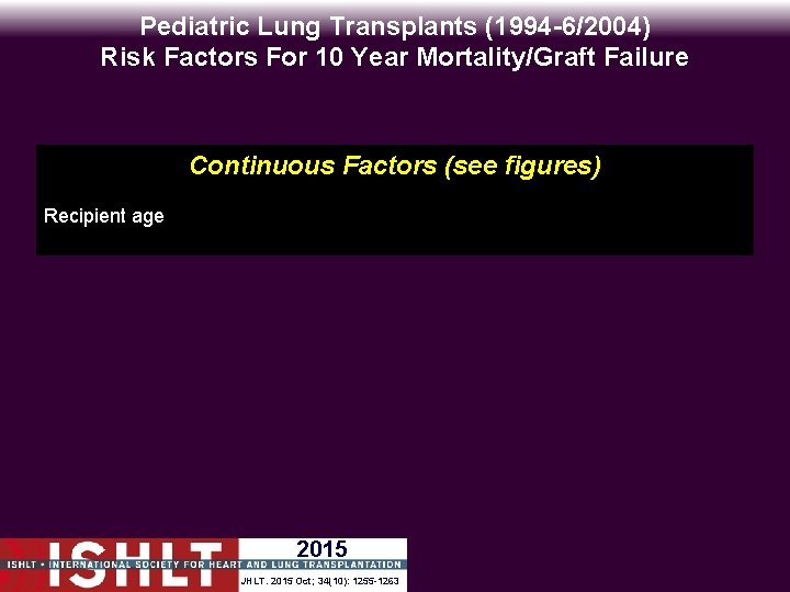 Pediatric Lung Transplants (1994 -6/2004) Risk Factors For 10 Year Mortality/Graft Failure Continuous Factors