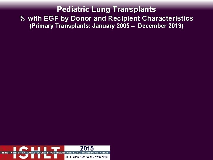 Pediatric Lung Transplants % with EGF by Donor and Recipient Characteristics (Primary Transplants: January