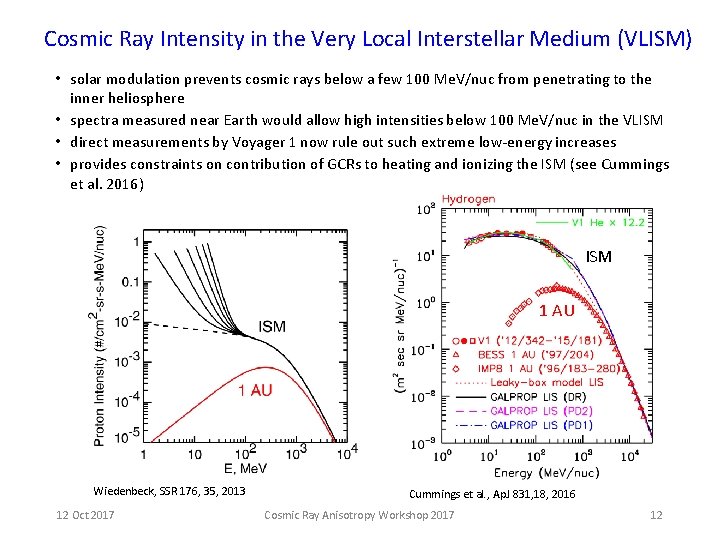 Cosmic Ray Intensity in the Very Local Interstellar Medium (VLISM) • solar modulation prevents Cosmic Ray Intensity in the Very Local Interstellar Medium (VLISM) • solar modulation prevents