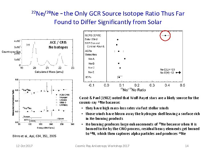 – the Only GCR Source Isotope Ratio Thus Far Found to Differ Significantly from – the Only GCR Source Isotope Ratio Thus Far Found to Differ Significantly from