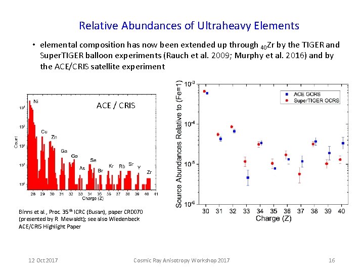 Relative Abundances of Ultraheavy Elements • elemental composition has now been extended up through Relative Abundances of Ultraheavy Elements • elemental composition has now been extended up through