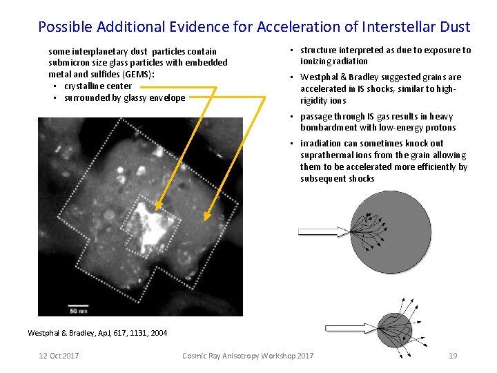 Possible Additional Evidence for Acceleration of Interstellar Dust some interplanetary dust particles contain submicron Possible Additional Evidence for Acceleration of Interstellar Dust some interplanetary dust particles contain submicron