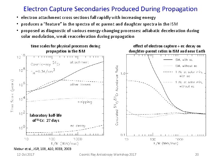 Electron Capture Secondaries Produced During Propagation • electron attachment cross sections fall rapidly with Electron Capture Secondaries Produced During Propagation • electron attachment cross sections fall rapidly with