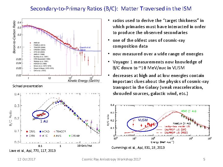 Secondary-to-Primary Ratios (B/C): Matter Traversed in the ISM • ratios used to derive the Secondary-to-Primary Ratios (B/C): Matter Traversed in the ISM • ratios used to derive the