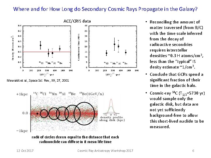 Where and for How Long do Secondary Cosmic Rays Propagate in the Galaxy? ACE/CRIS Where and for How Long do Secondary Cosmic Rays Propagate in the Galaxy? ACE/CRIS