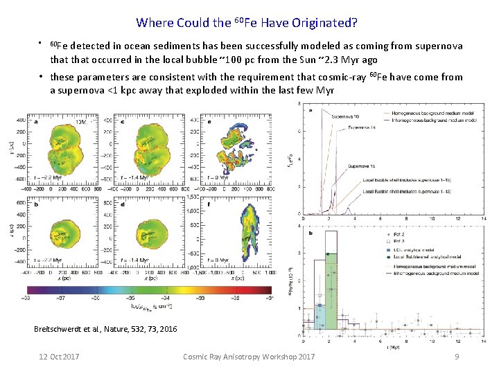 Where Could the 60 Fe Have Originated? • 60 Fe detected in ocean sediments Where Could the 60 Fe Have Originated? • 60 Fe detected in ocean sediments