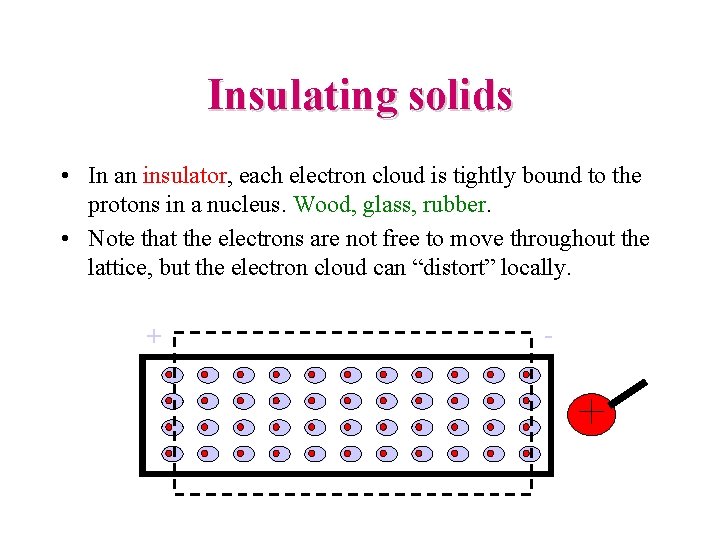 Insulating solids • In an insulator, each electron cloud is tightly bound to the