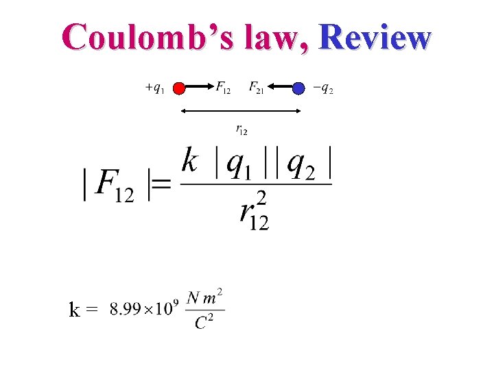 Coulomb’s law, Review k= 